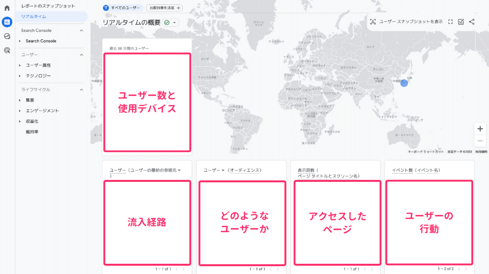 WordPressブログへGoogleアナリティクスを設定する