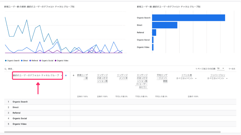 WordPressブログへGoogleアナリティクスを設定する