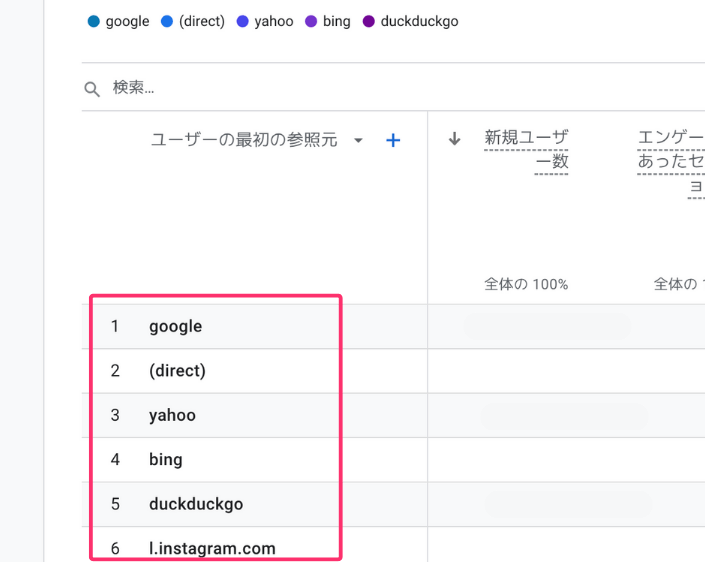 WordPressブログへGoogleアナリティクスを設定する