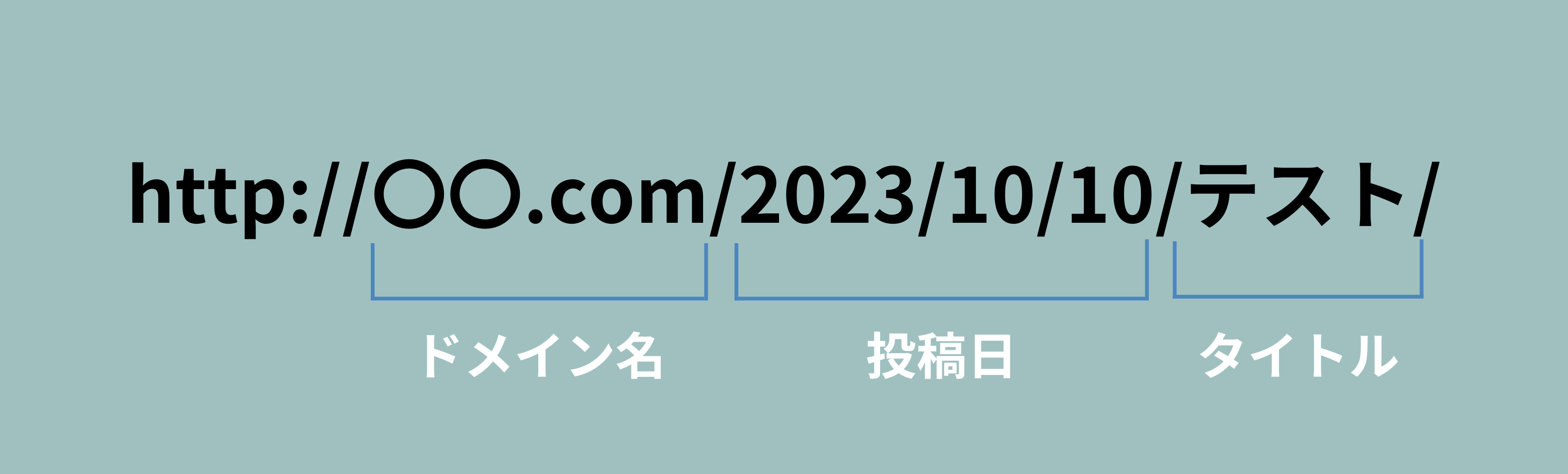 ブログ　パーマリンクとは　決め方