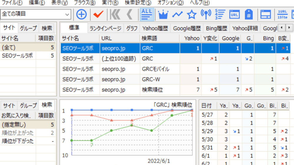 ブログツールおすすめGRC