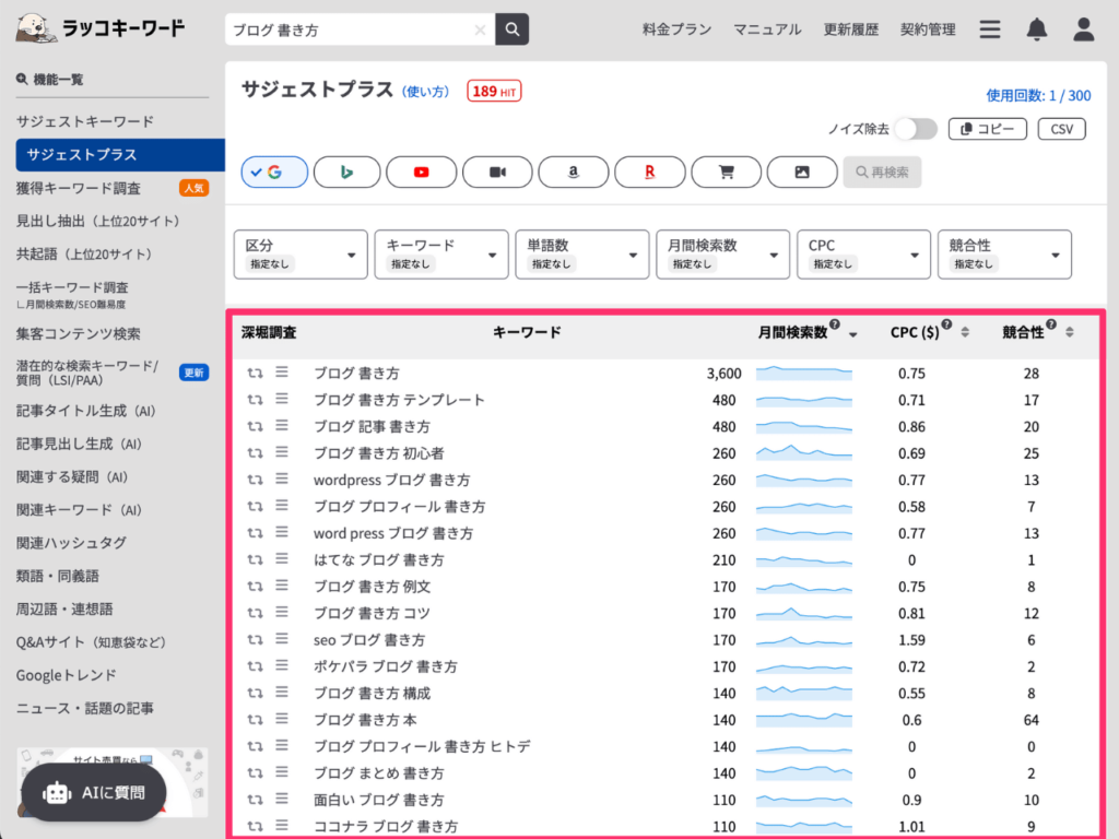 ラッコキーワードの月間検索数