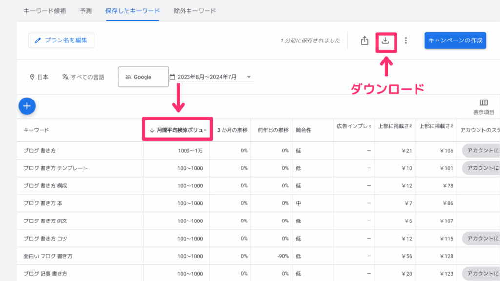 キーワードプランナーの月間平均検索ボリューム数