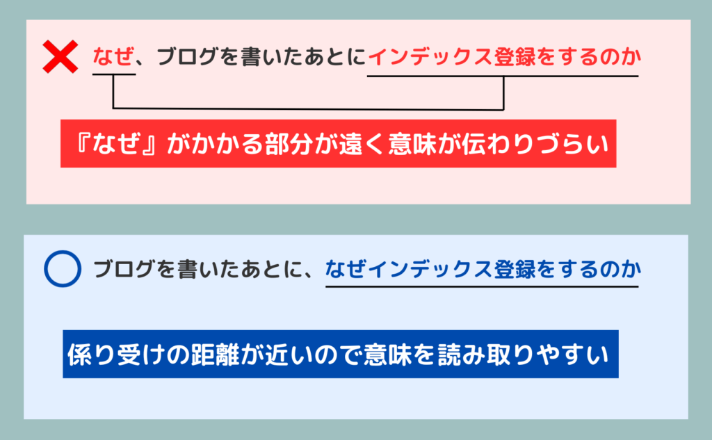 ブログ　書き方　初心者