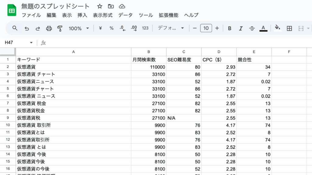 キーワードを整理する