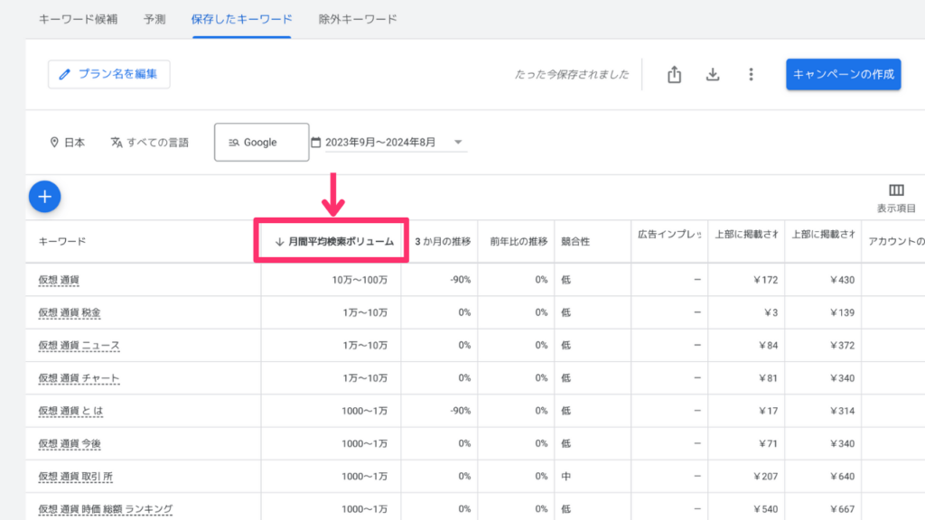 検索ボリューム数順に並べ替える