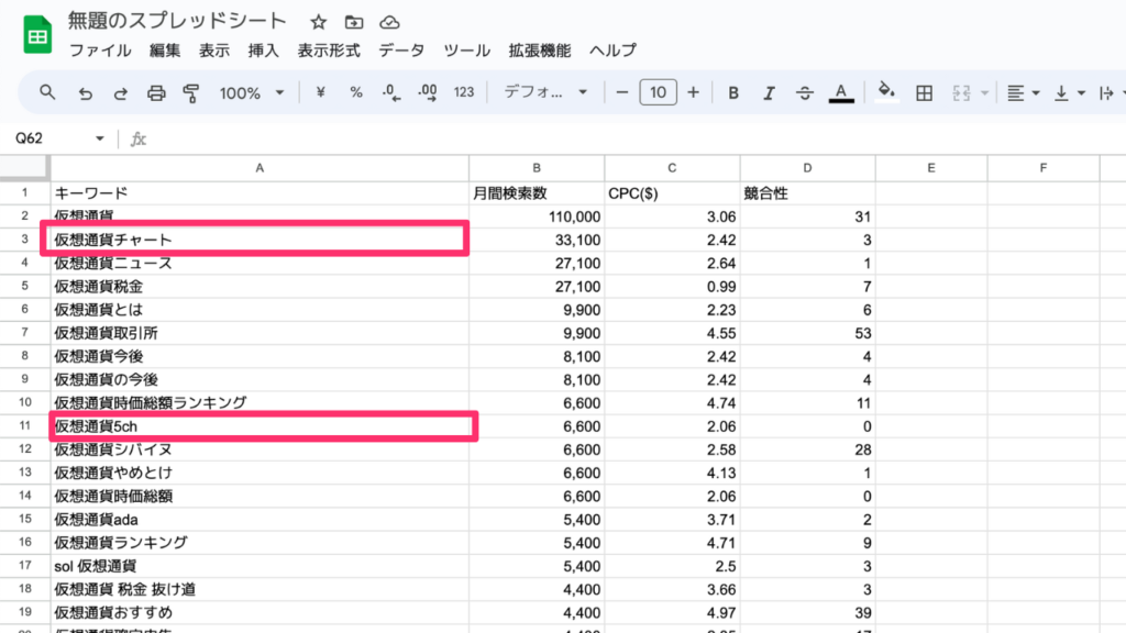 不要なキーワードを削除