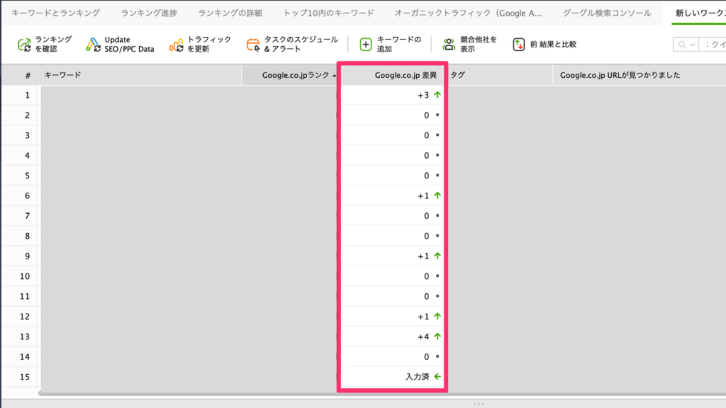 Rank Trackerの検索順位の差異