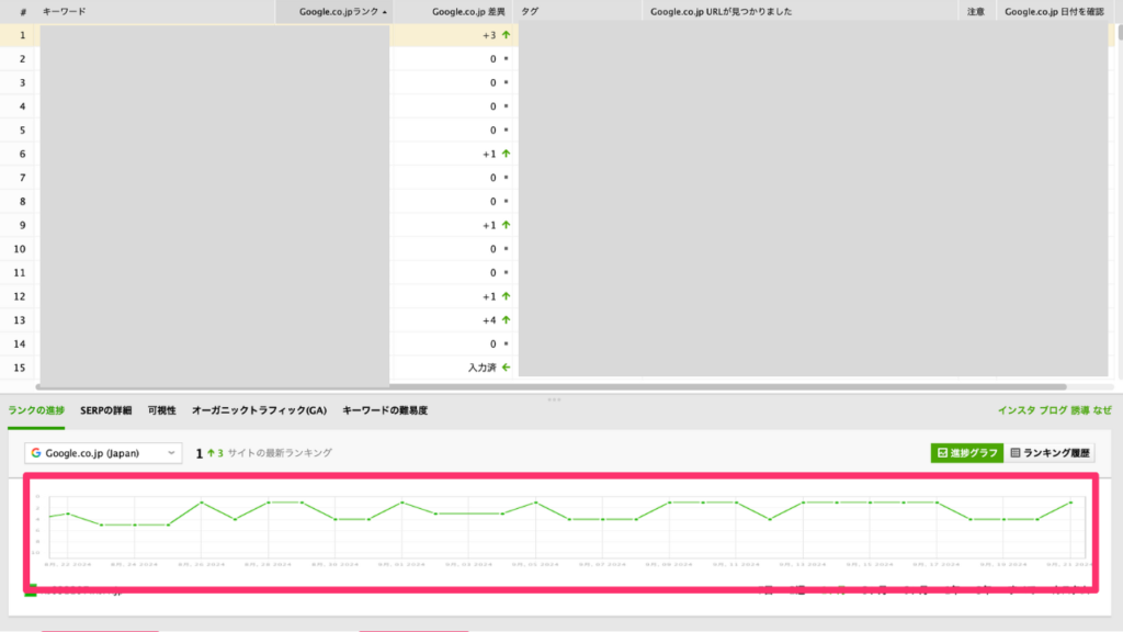 Rank Trackerの検索順位の推移