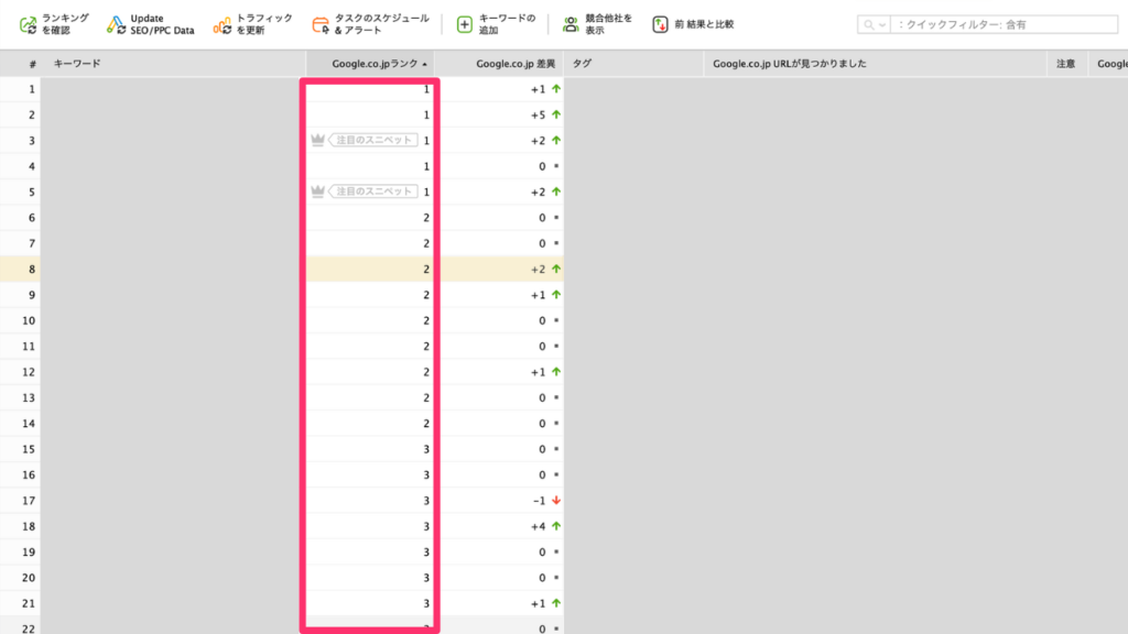 Rank Trackerの検索順位のチェック