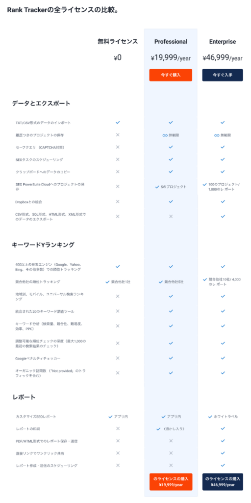 Rank Trackerのプラン一覧