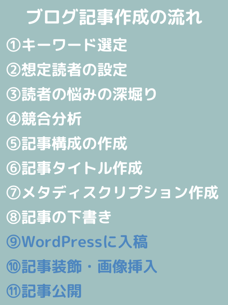 WordPressアプリでする作業