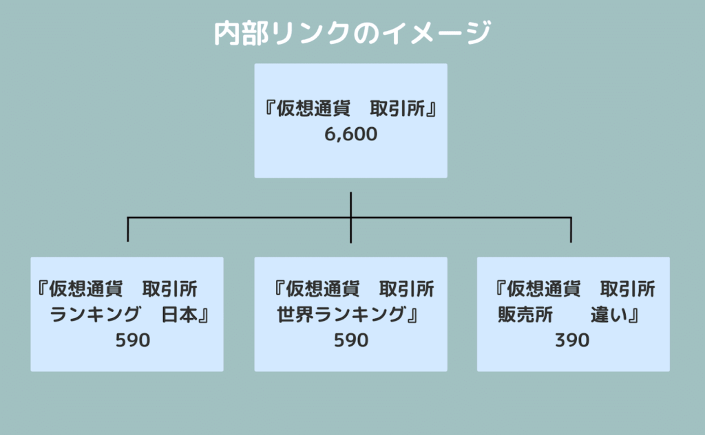 内部リンクのイメージ