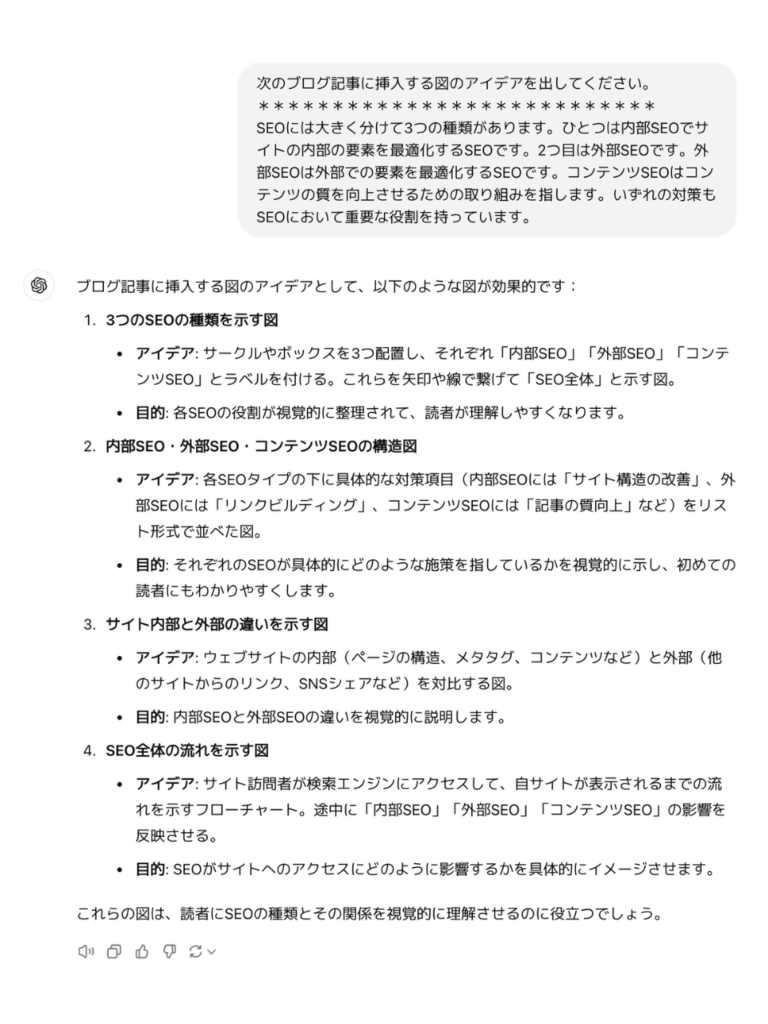 ChatGPTによる図のアイデア