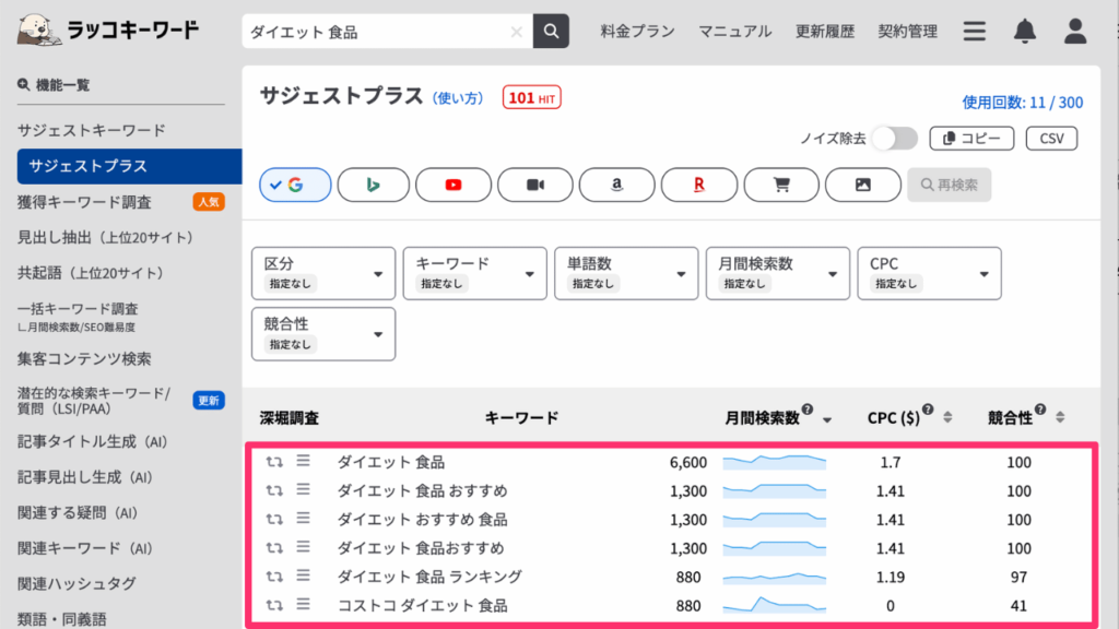 ロングテールが表示される