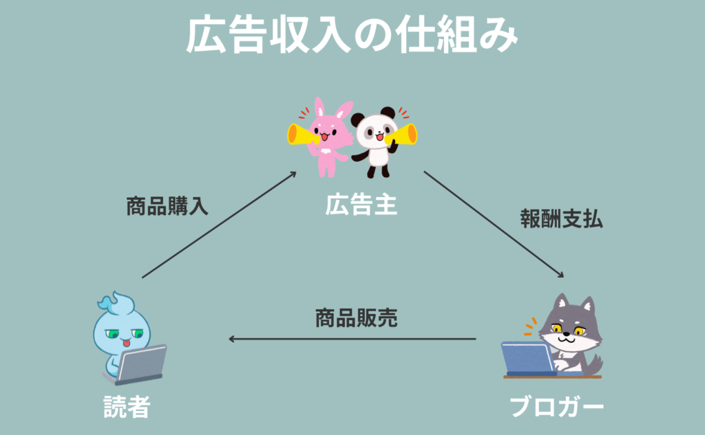 広告収入の仕組み