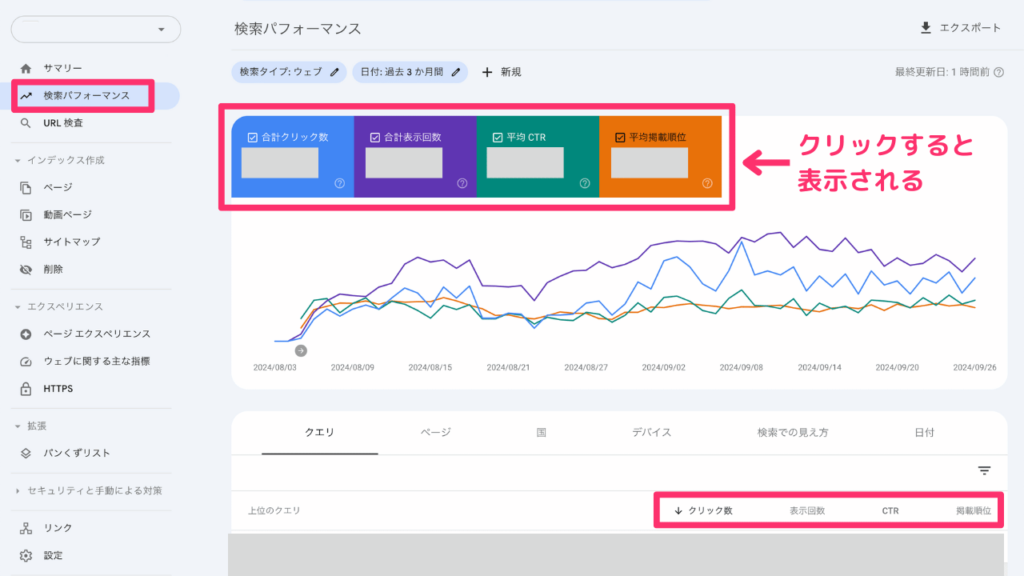 サーチコンソールの検索パフォーマンス