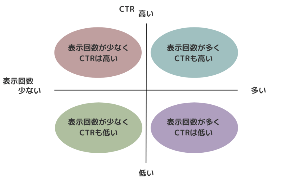 リライト記事の選び方