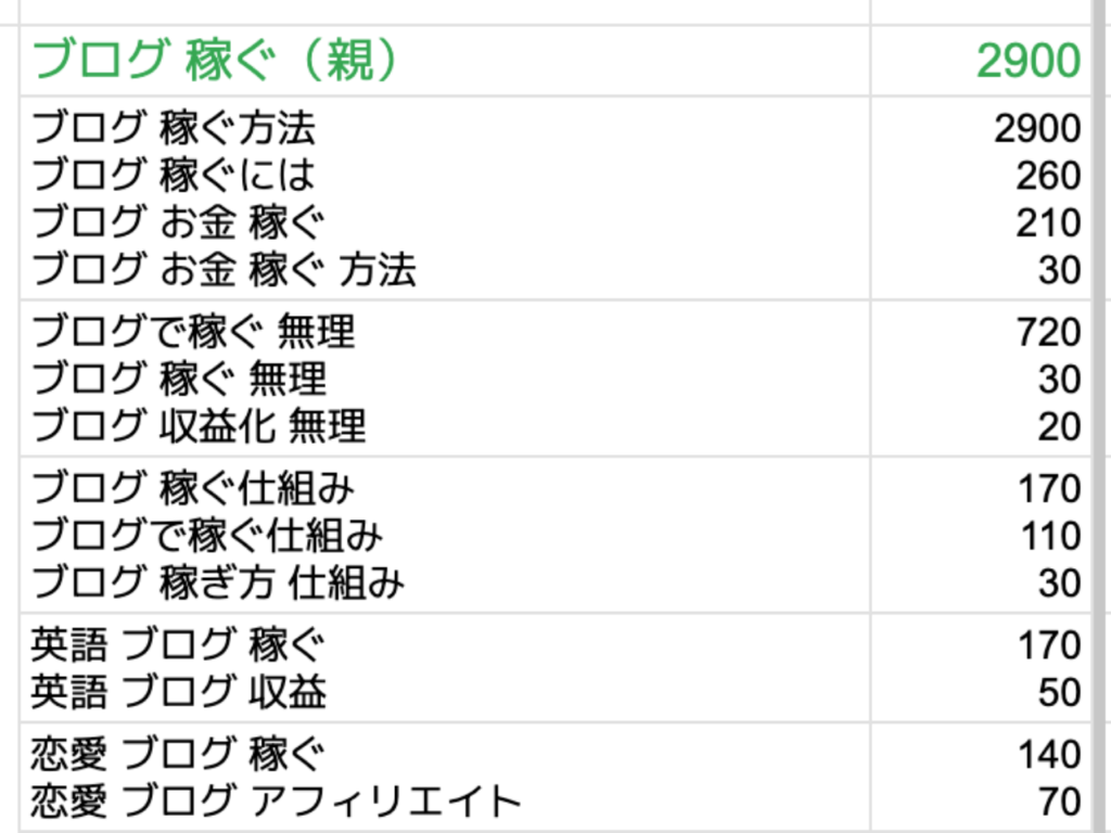 キーワード選定の一部