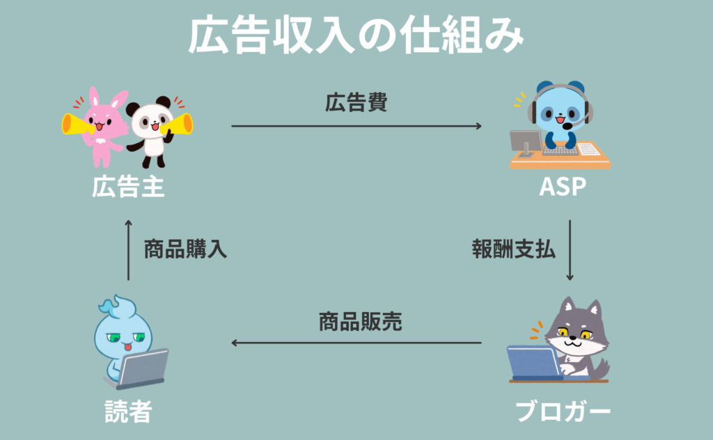 広告収入の仕組み