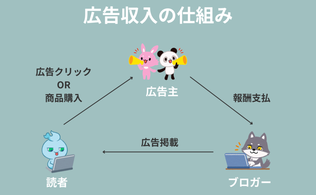 広告収入の仕組み