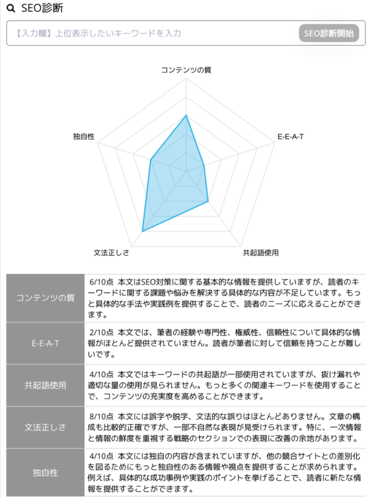 BLOGAIのSEO診断