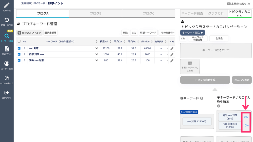 BLOGAIでカニバリ判定