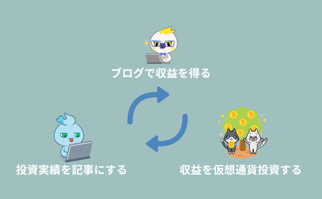 仮想通貨ブログのサイクル