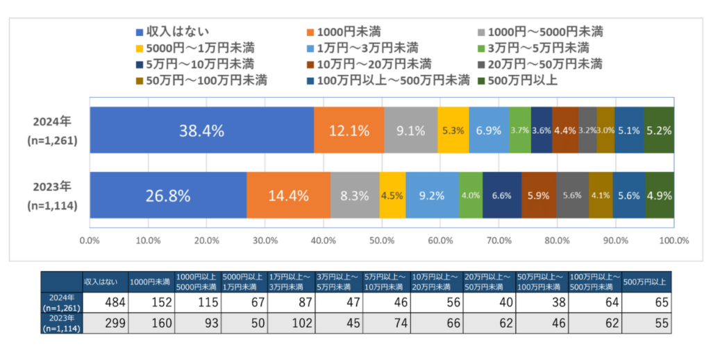 アフィリエイト収入2024